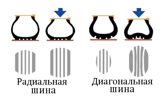 mi